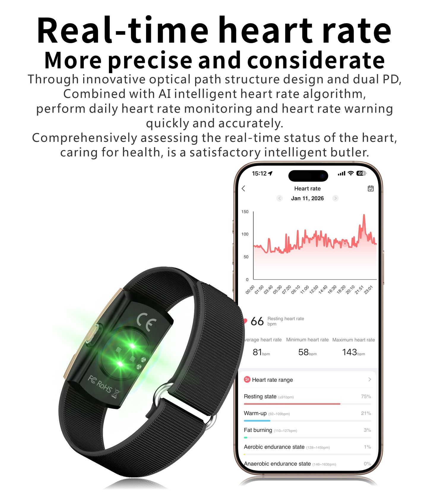 VWAR Air Ultraleichter Fitness-Tracker – Herzfrequenz, SpO2, Schlaf
